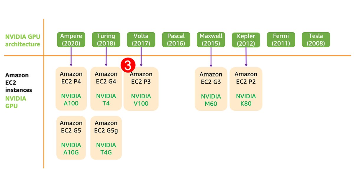 H100 vs A100: Choosing the Right GPU for Cloud ML & AI GPU cloud
