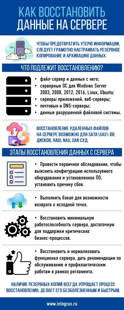 Recover Deleted Files on Your Windows Dedicated Server