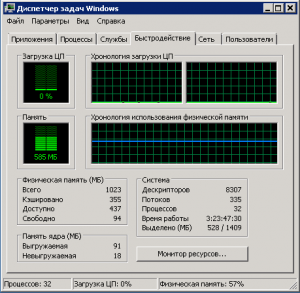 Как проверить, какие процессы занимают память на VPS?