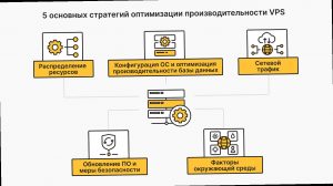 Как оптимизировать производительность VPS: Максимально!
