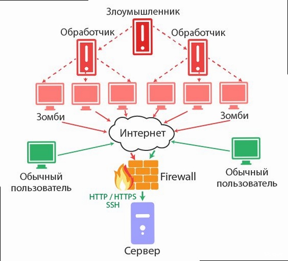 ¿Cómo proteger un VPS de ataques DDoS? - Mapa del mundo con la indicación de centros de datos