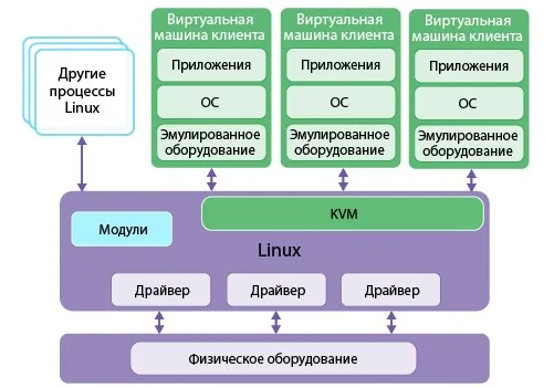 Can You Swap the Kernel on a KVM Virtual Machine?