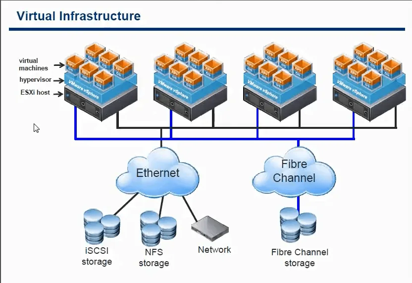 How Virtual Network Adapters Work: A Deep Dive
