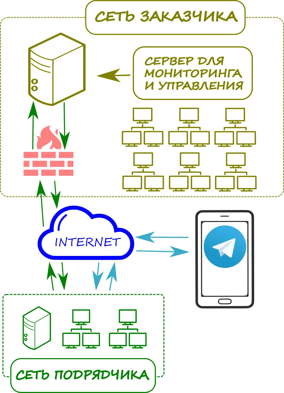 Set Up Server Monitoring with Telegram Alerts: A Step-by-Step Guide