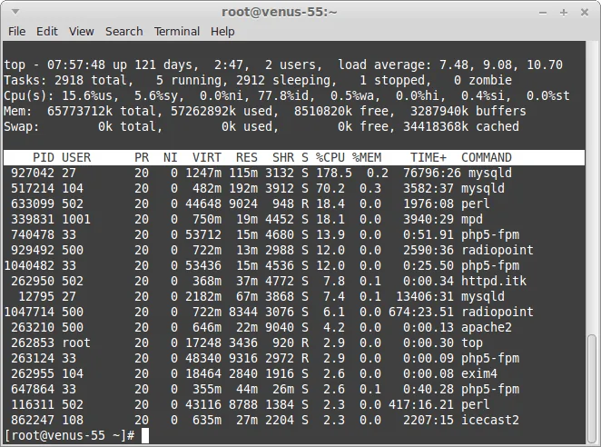 Как проверить нагрузку на гипервизор?