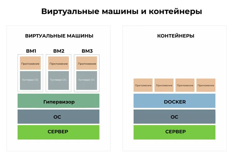 Container vs. Hardware Virtualization: What's the Difference?