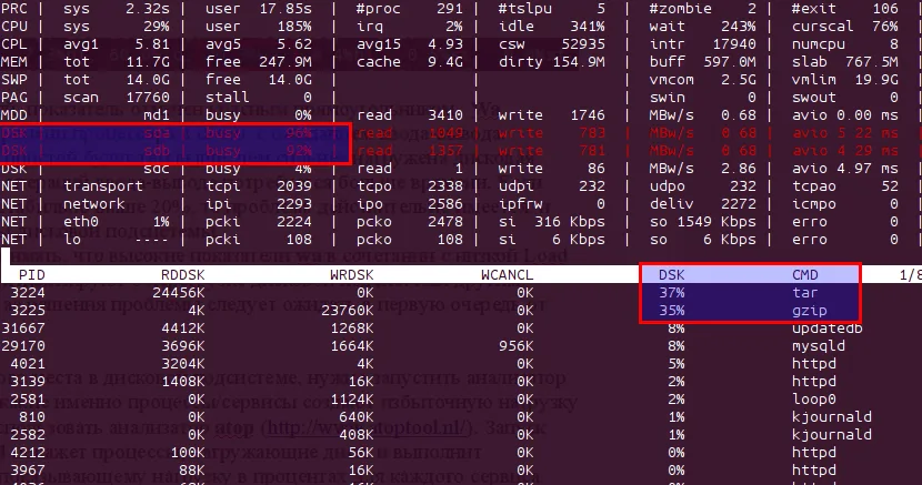 How to Monitor Disk I/O Performance in Linux: A Complete Guide