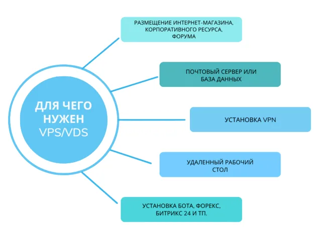 How to Choose the Right VPS Server: A Complete Guide