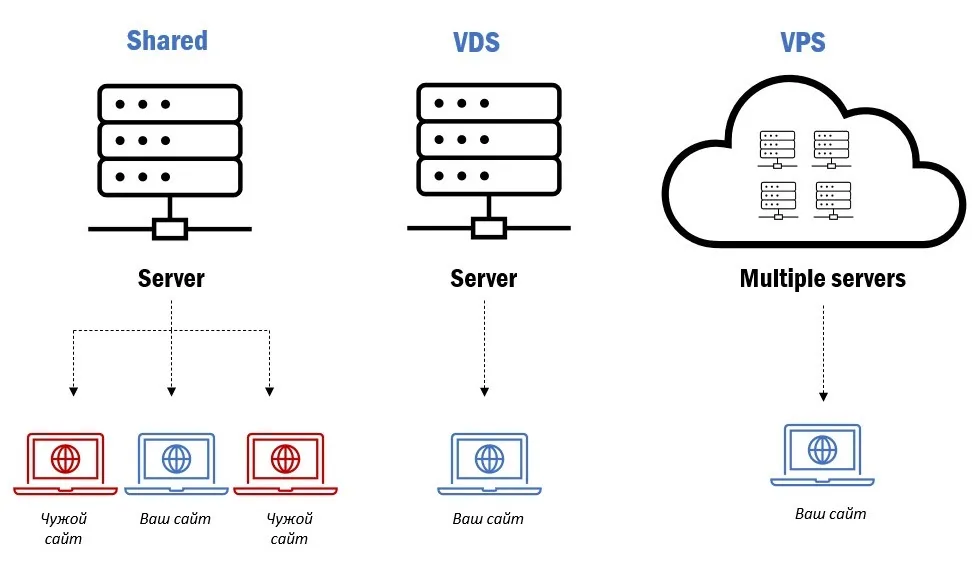 VPS vs. Dedicated Server: Which Hosting Solution is Right for You?