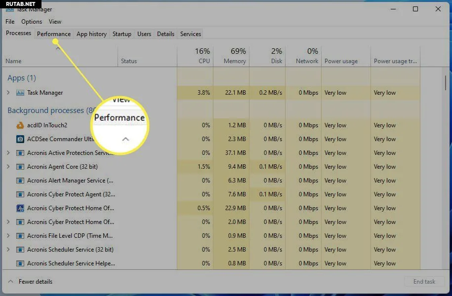 Как узнать загрузку процессора за последние 24 часа?