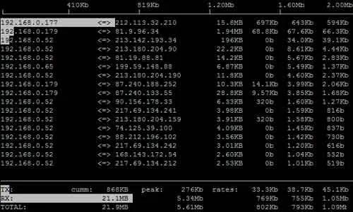 Как узнать загрузку сети с помощью iftop?