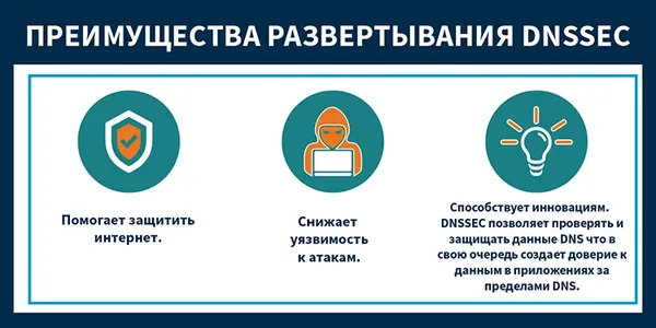 Securing Your Domains: A Practical Guide to DNSSEC Implementation