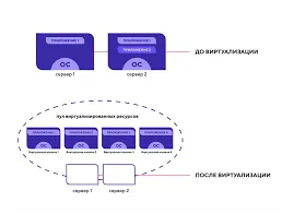 Cloud Virtualization: Unveiling the Nuances and Hidden Details