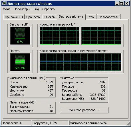How to Check Which Processes Are Using Memory on Your VPS