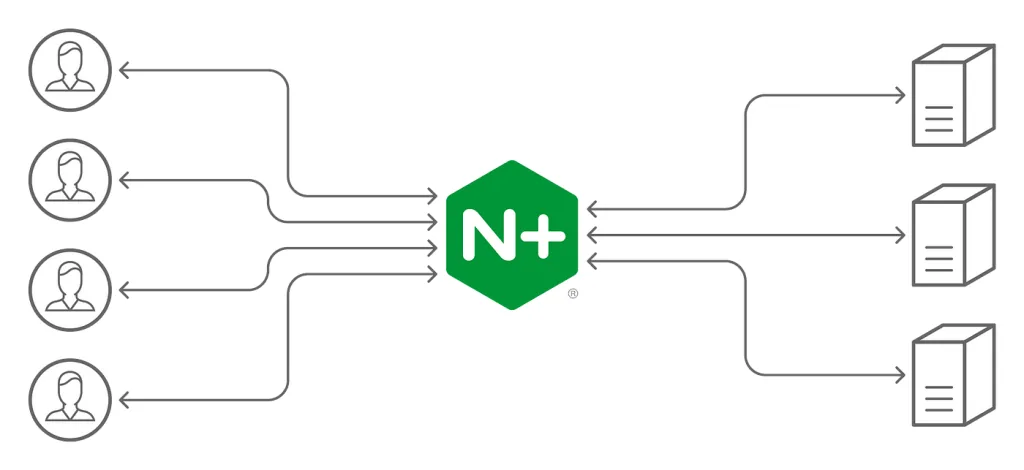 How to Backup Your Nginx Configuration: A Simple Guide