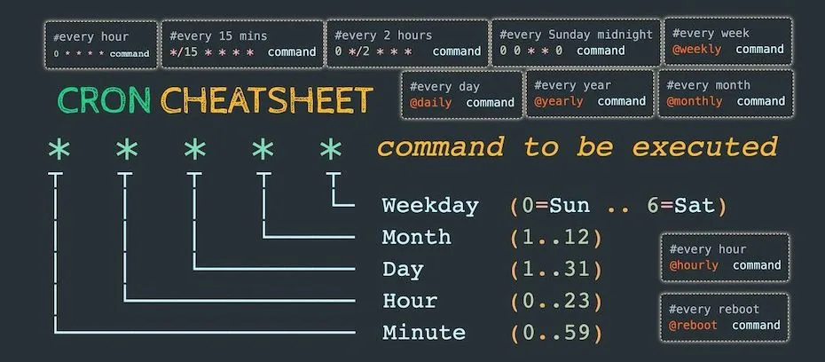 Configurar tareas Cron en tu VPS: Guía completa