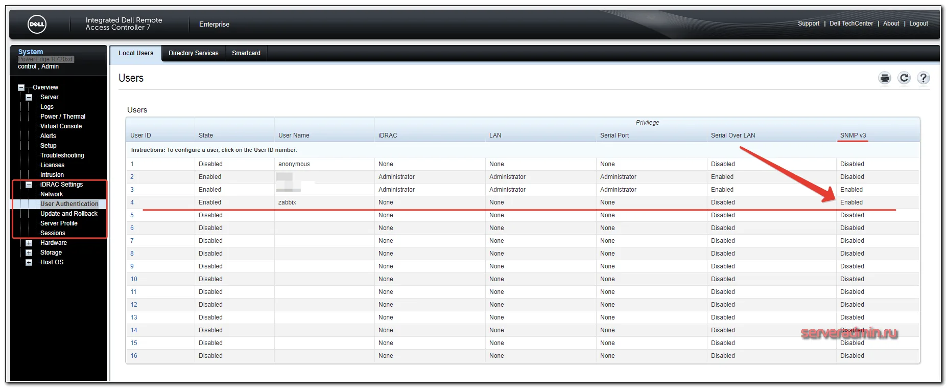 Dell PowerEdge Dedicated Server SNMP Configuration