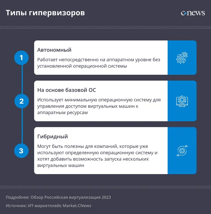 Which Hypervisor is Best for Your Home Server?