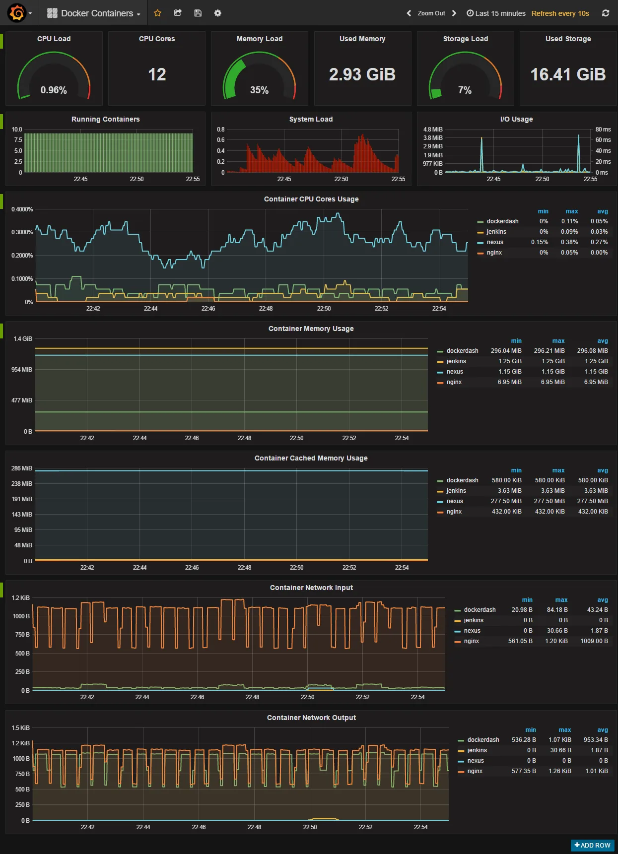 Как настроить мониторинг Docker-контейнеров?