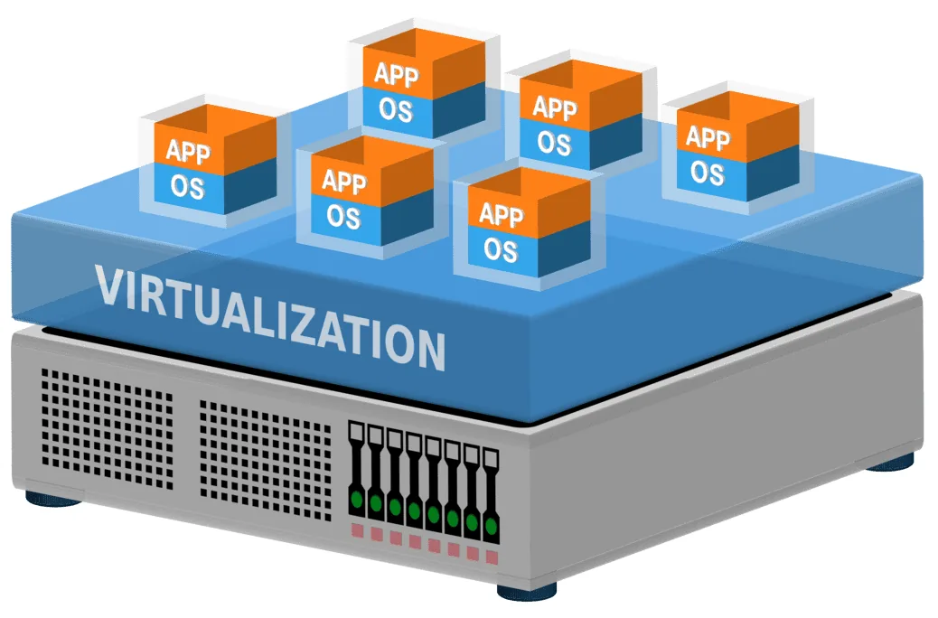 KVM Virtualization: What Are the Key Benefits?