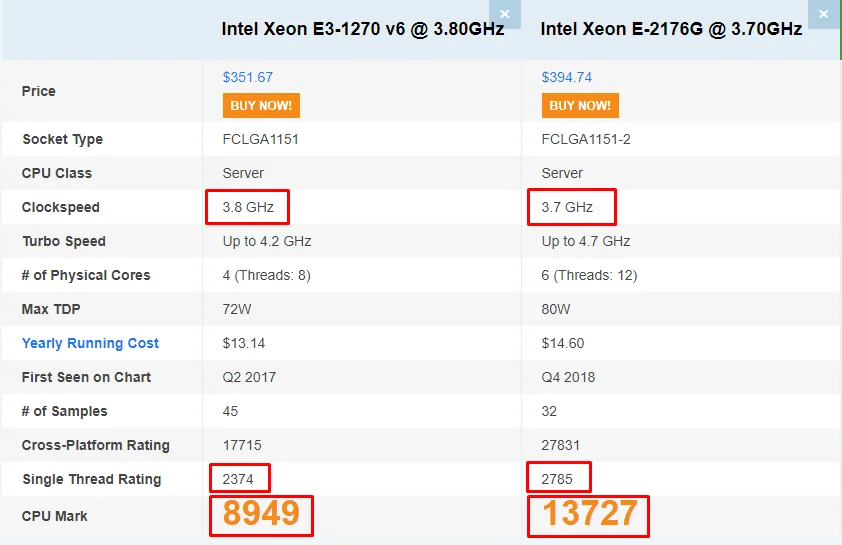 How to Choose the Right CPU for Your VPS: A Comprehensive Guide