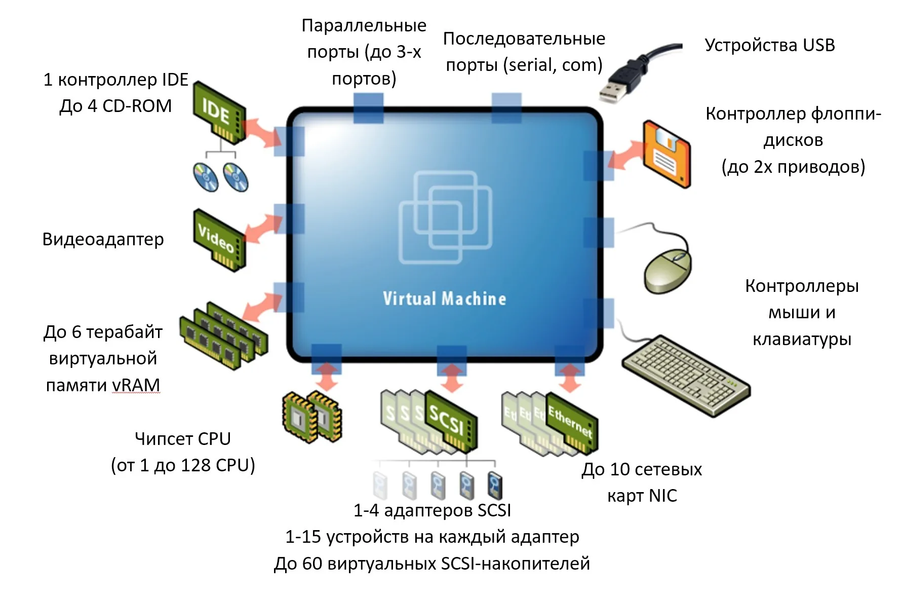 Essential Ports for Virtualization: A Complete Guide