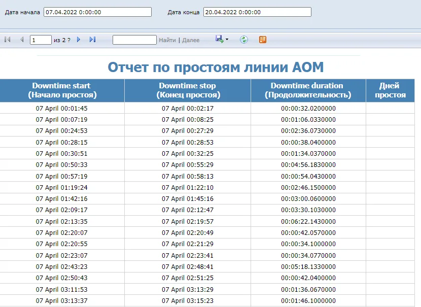 Как создать автоматический отчет о состоянии сервера?