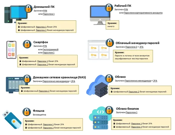 Secure Password Storage: Best Practices & Configuration Guide