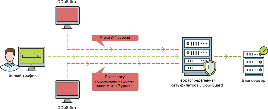 Cómo Proteger tu Servidor de Ataques DDoS: Guía Completa