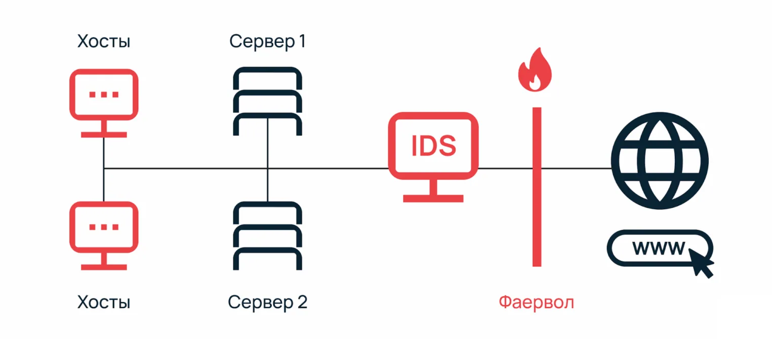 How to Set Up Your Intrusion Detection and Prevention System (IDS/IPS)
