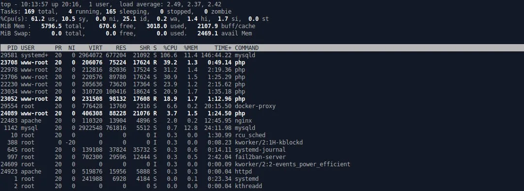 Cómo Monitorear la Carga de tu VPS: Guía Completa