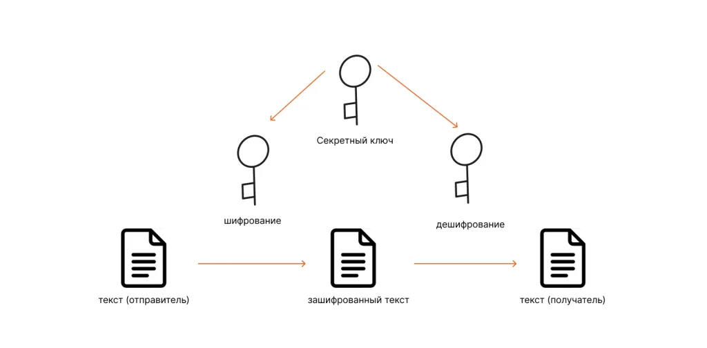 How to Secure Your Server Encryption Keys: Best Practices