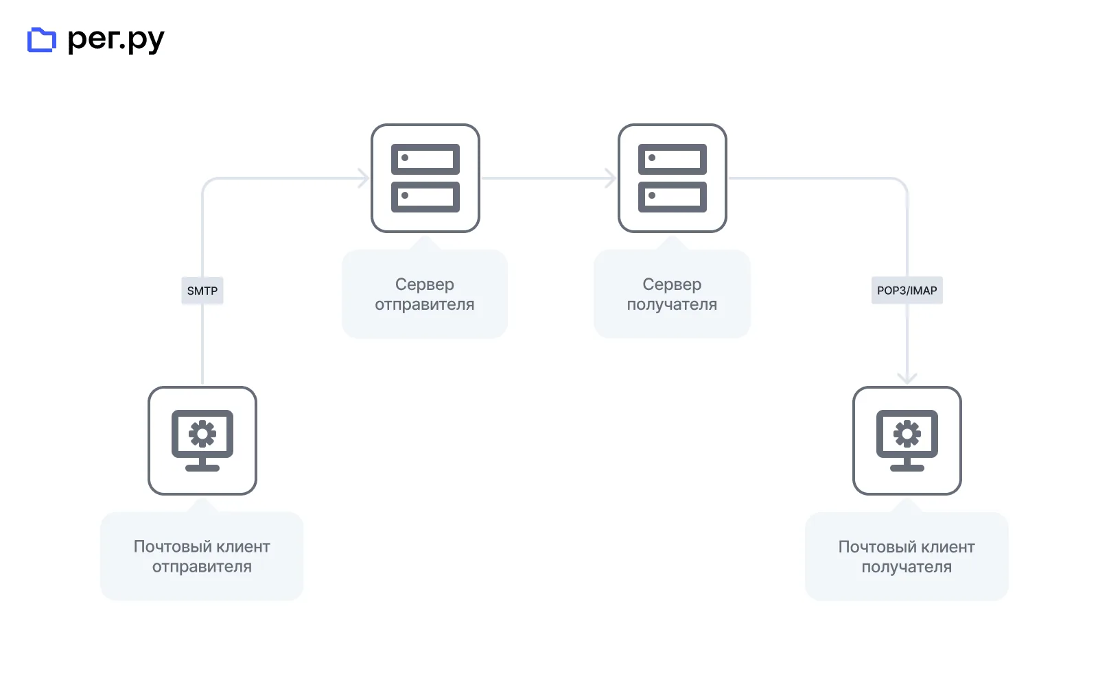 Set Up IMAP/POP3 on Your VPS Server: A Complete Guide
