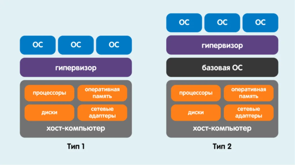 Types of Virtualization: A Comprehensive Guide