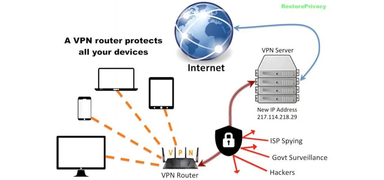 How to Lock Down Your Server: VPN-Only Access Setup