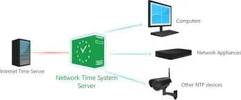 Configurar servidor NTP en VPS: Guía completa