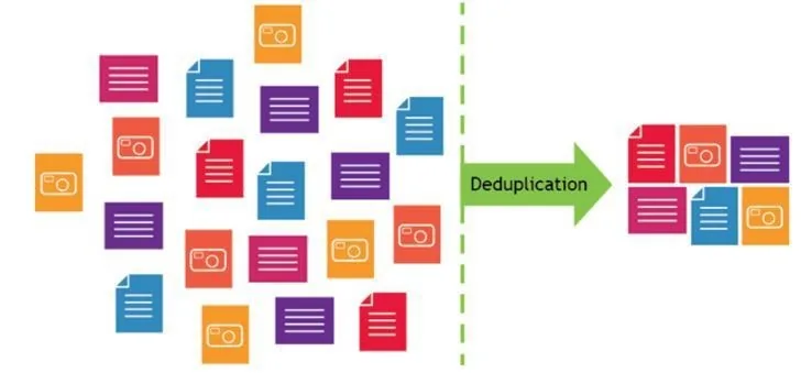 Deduplication Backup: How to Do It Right