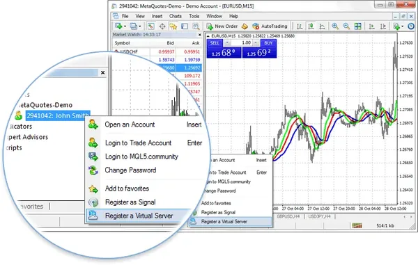 Windows VPS для Forex: як вибрати сервер для трейдингу?