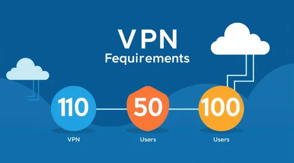 VPS VPN Server Requirements: 10, 50, 100 Users