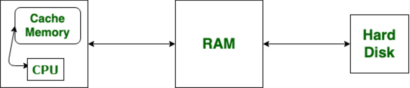 Windows VPS parámetros