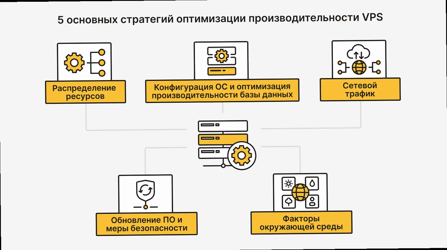 Как оптимизировать производительность VPS? - A diagram showing Nginx architecture and its different components like worker processes, cache, and load balancing.