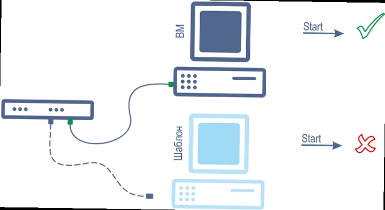 Illustration for Процесс создания шаблона VM с использованием различных инструментов. Как использовать шаблоны виртуальных машин? - Процесс создания шаблона VM с использованием различных инструментов.