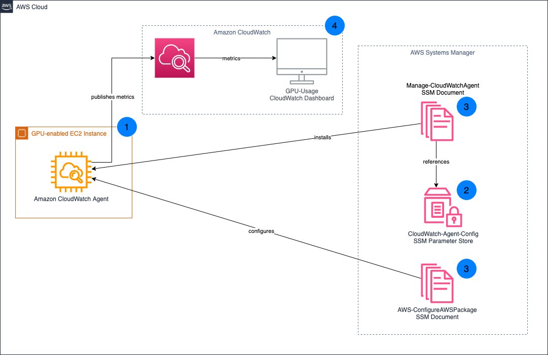 A6000 vs A100 for ML: Which GPU Powers Your AI Workloads? GPU cloud