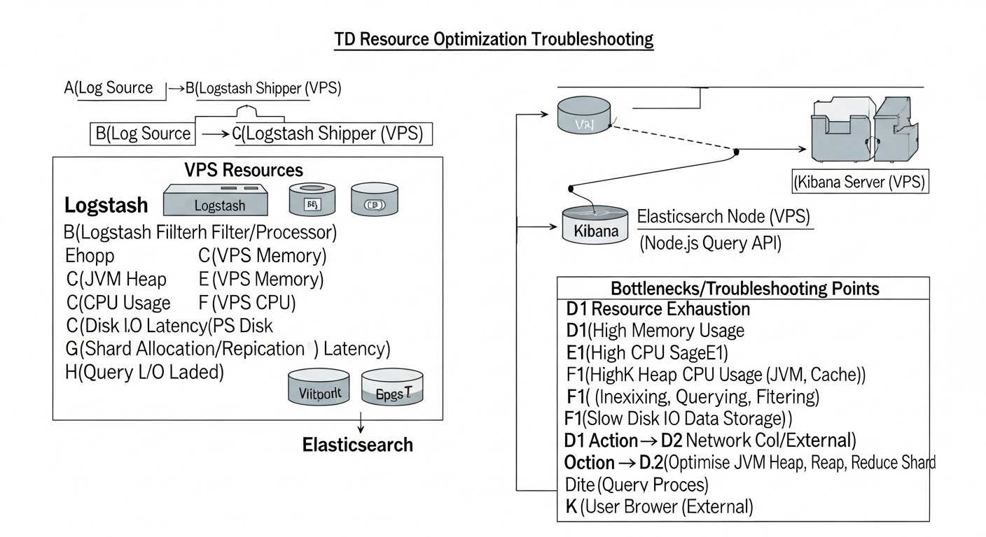 Схема: Troubleshooting: решение проблем с ELK