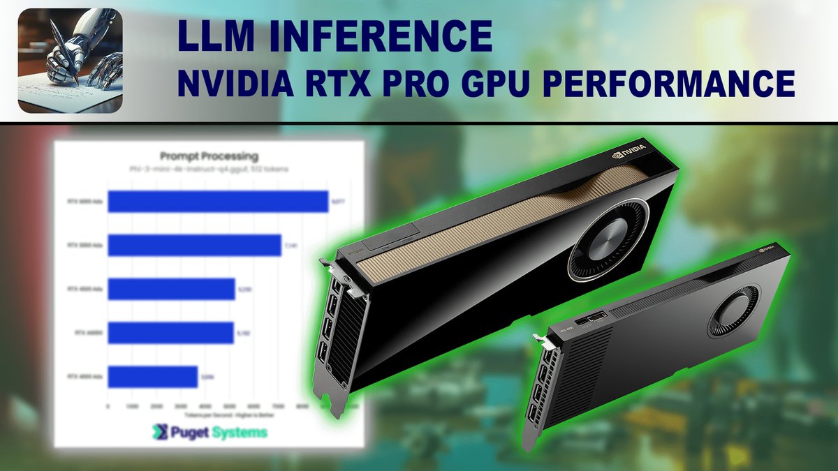 Cheapest A100 for Inference: A Budget-Focused Guide GPU cloud