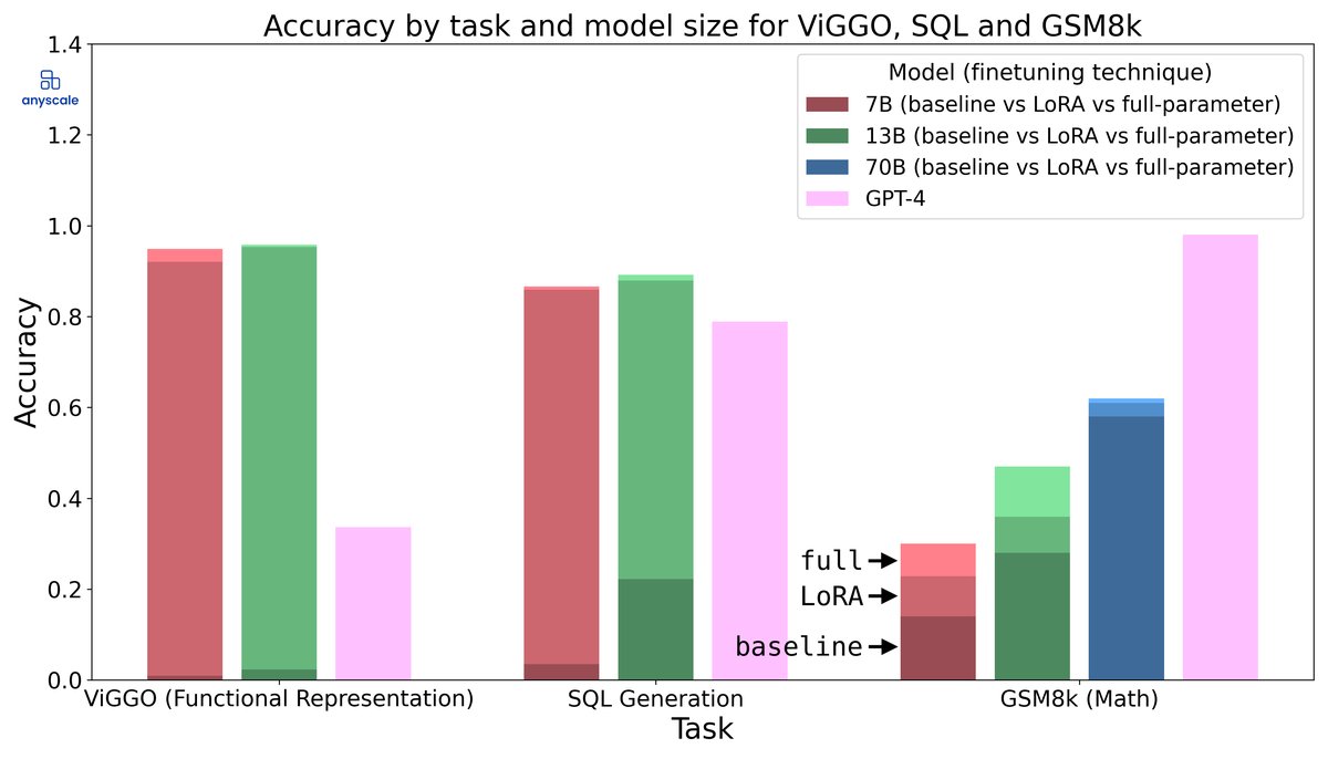 Cheapest Cloud GPUs for Fine-Tuning LLMs: A Practical Guide GPU cloud