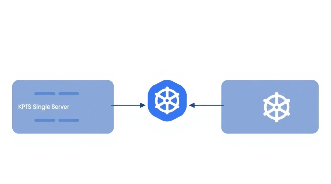 Diagram: Server Preparation