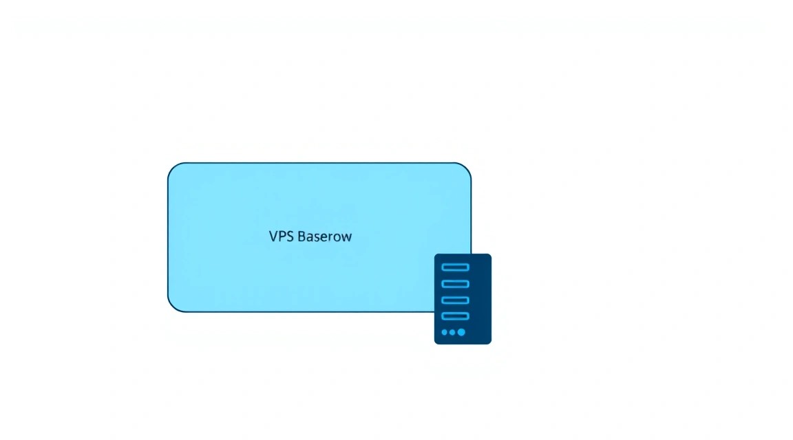 Схема: Какой VPS-конфиг нужен под эту задачу