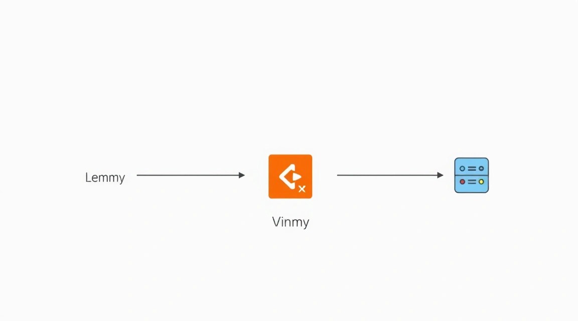 Diagrama: Qué configuramos y por qué