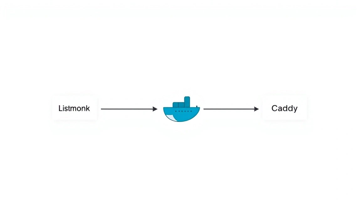 Diagrama: Copias de seguridad y mantenimiento